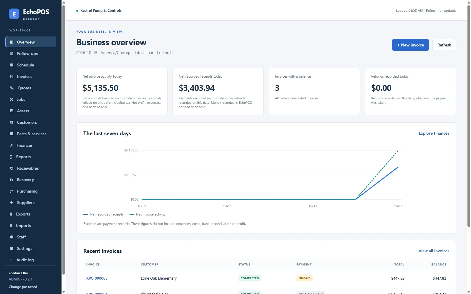 EchoPOS Windows desktop business overview showing net invoice activity, net recorded receipts, a seven-day activity chart, and recent invoices for a demo business